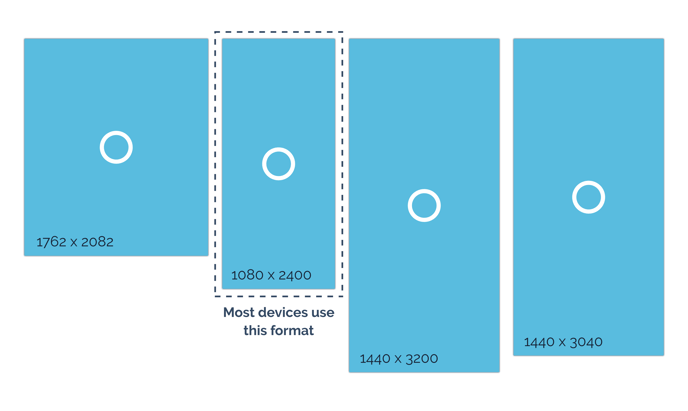 Video-formats