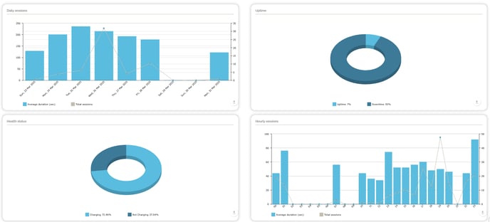 location_dashboard